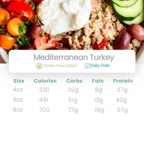 Mediterranean Turkey