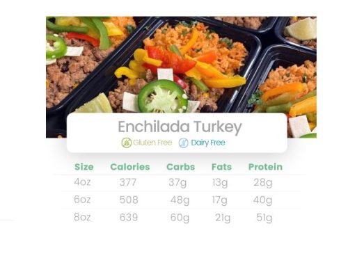 Enchilada Turkey Bowl