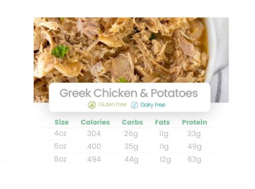 Greek Chicken & Potatoes