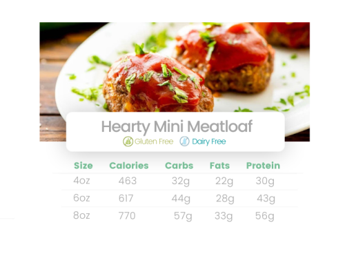 GROUNDED - Hearty Mini Meatloaf