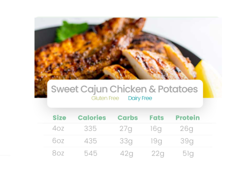 Sweet Cajun Chicken & Potatoes