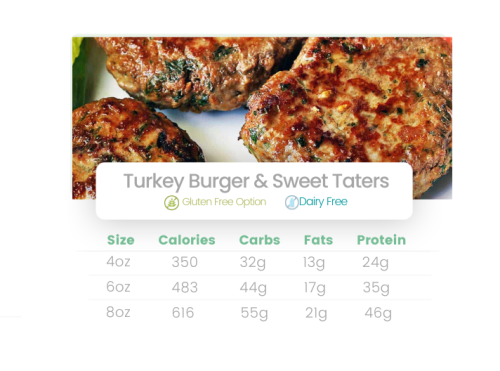 Turkey Burger & Sweet Taters