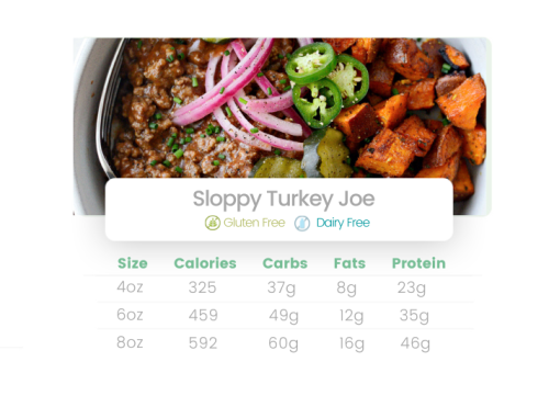 Sloppy Turkey Joe