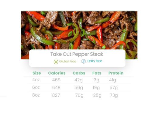 Grounded Takeout Pepper Steak